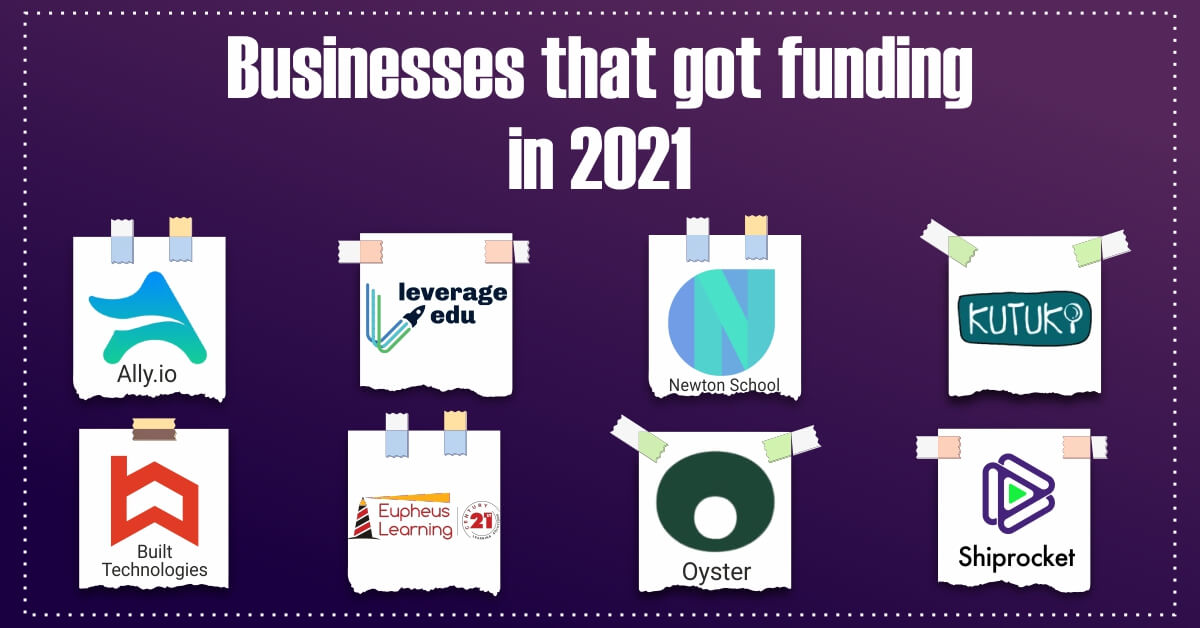 Businesses That Got Funding in 2021