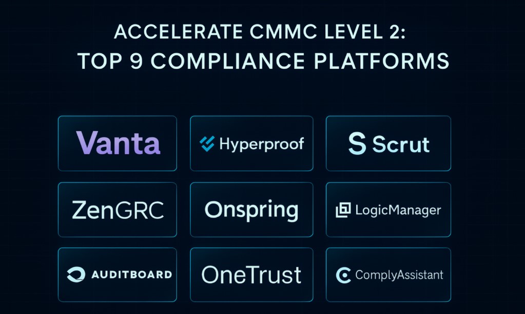 Top 9 CMMC compliance software for faster DoD Level 2 audits