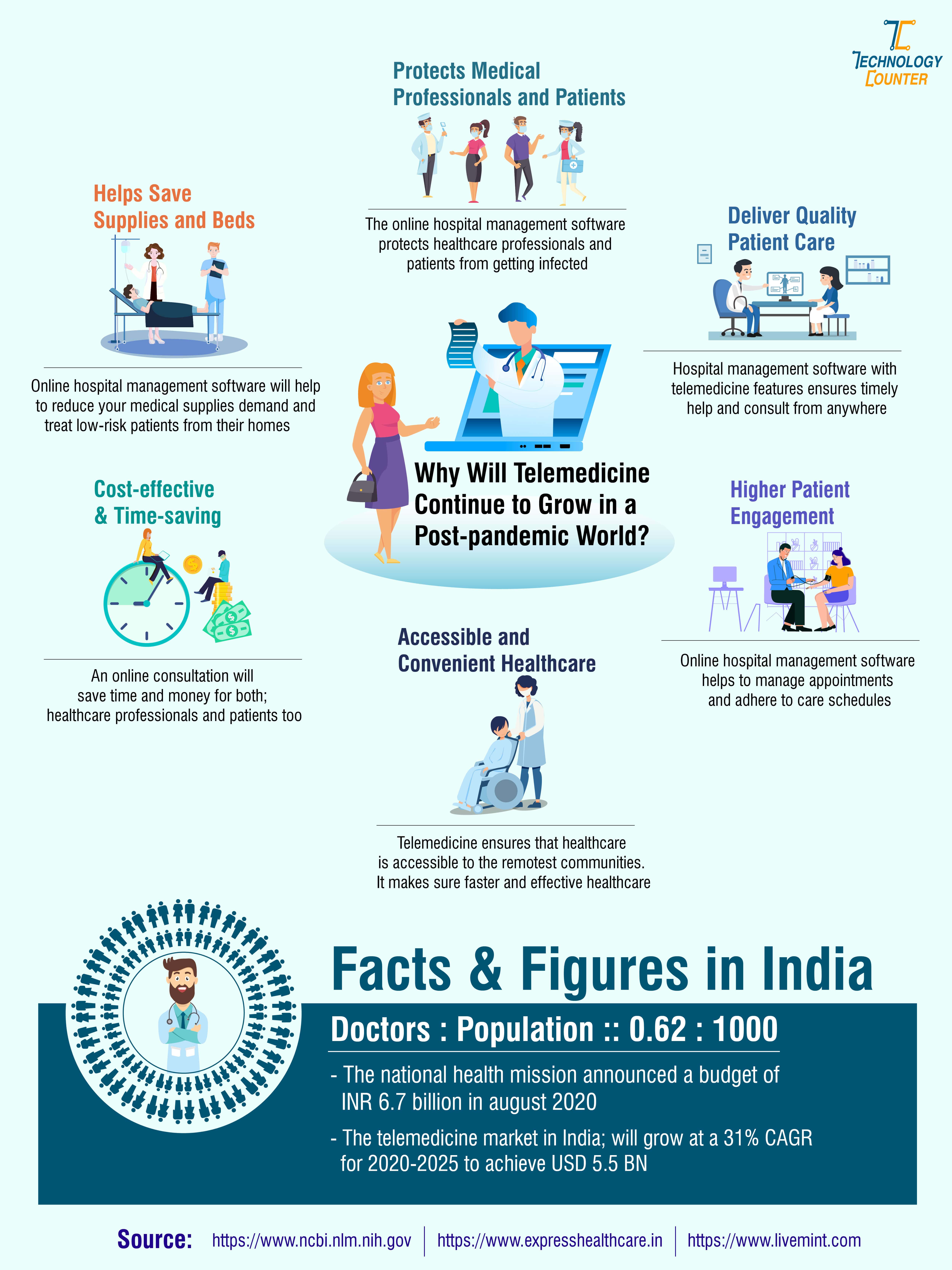 World-Infographic