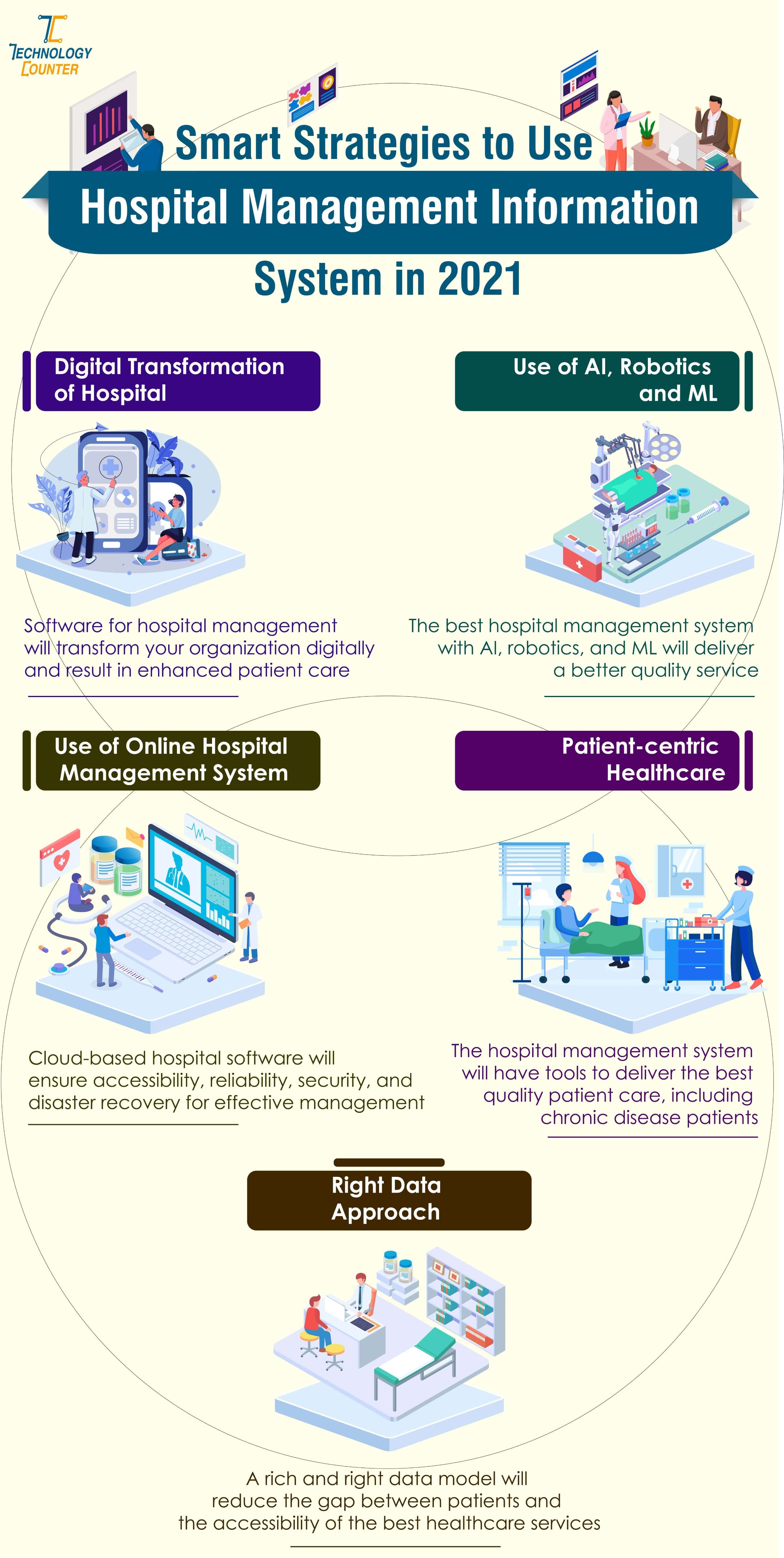 Hospital-Management-Information-System