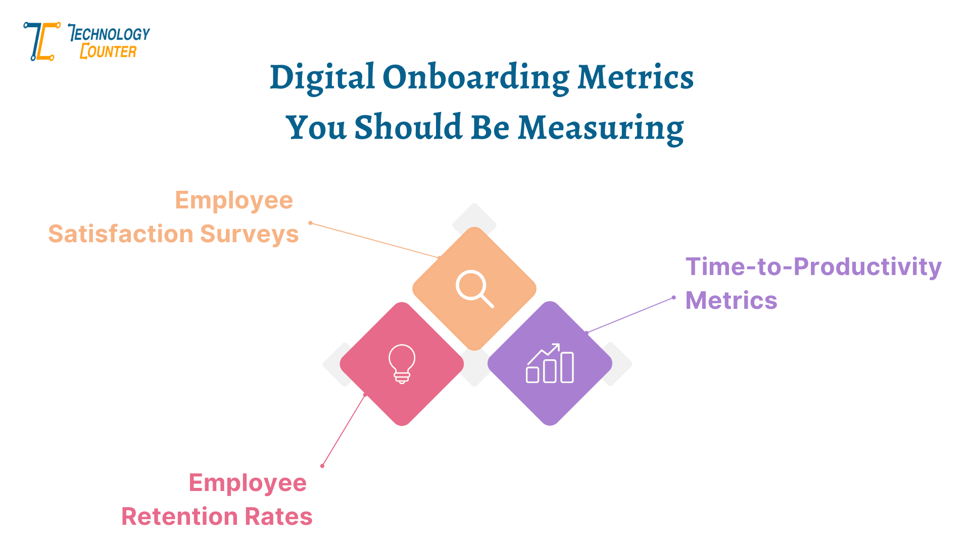 digital onboarding metrics you should be measuring