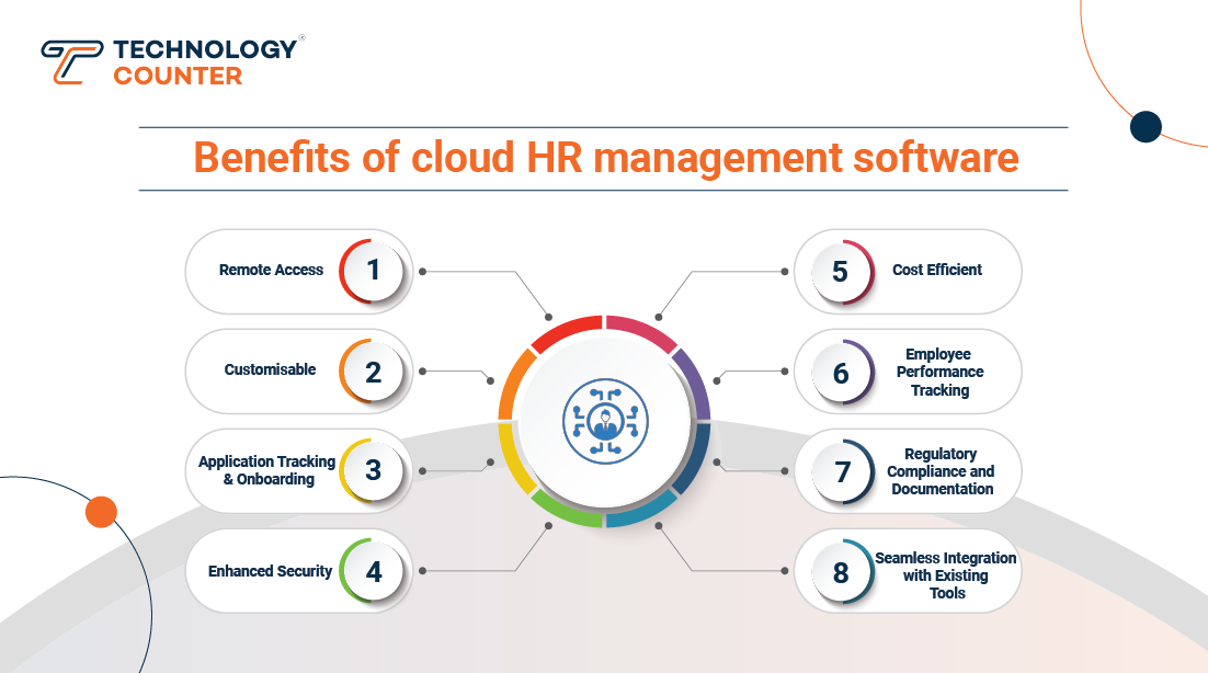 benefits of cloud HR Software