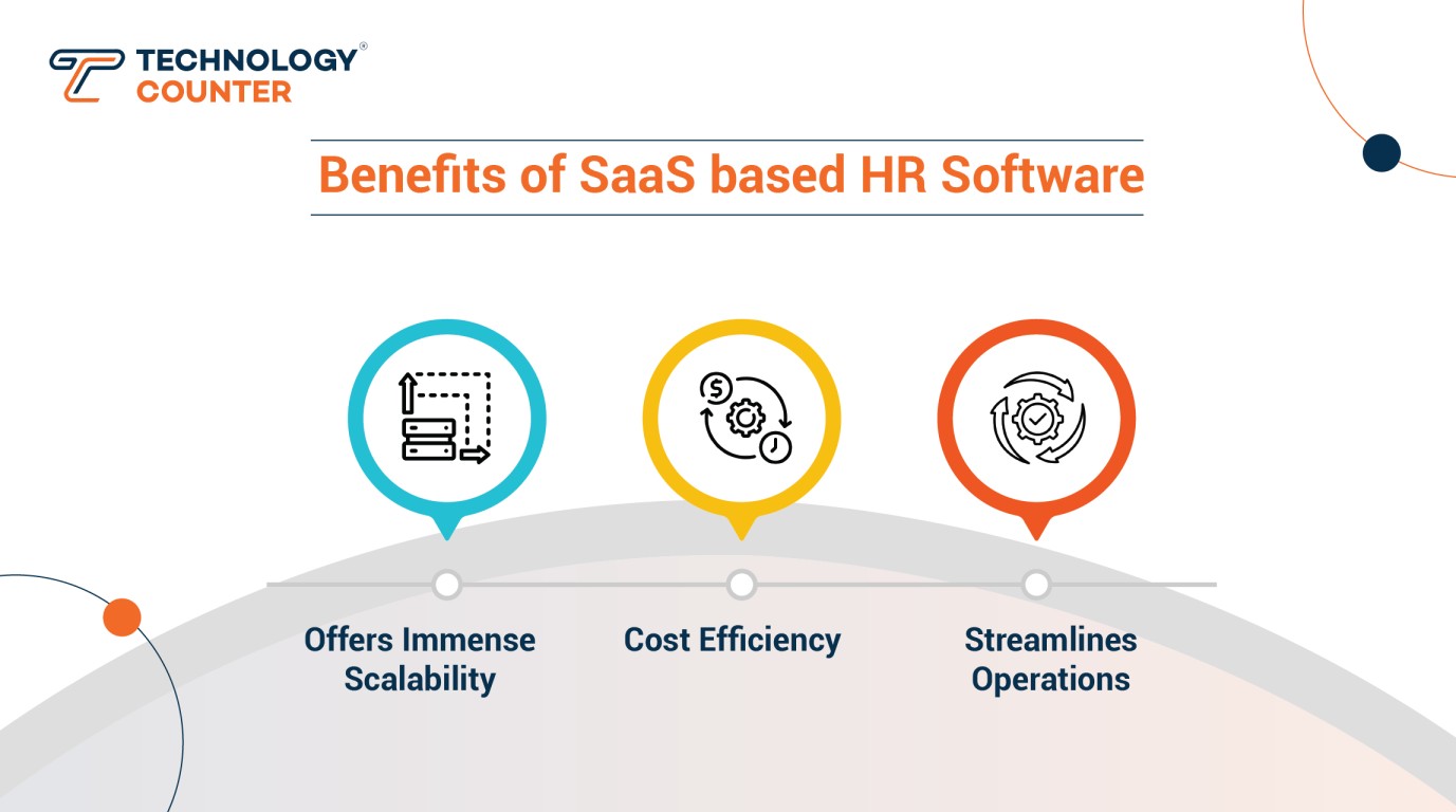Benefits of SaaS based HR Software