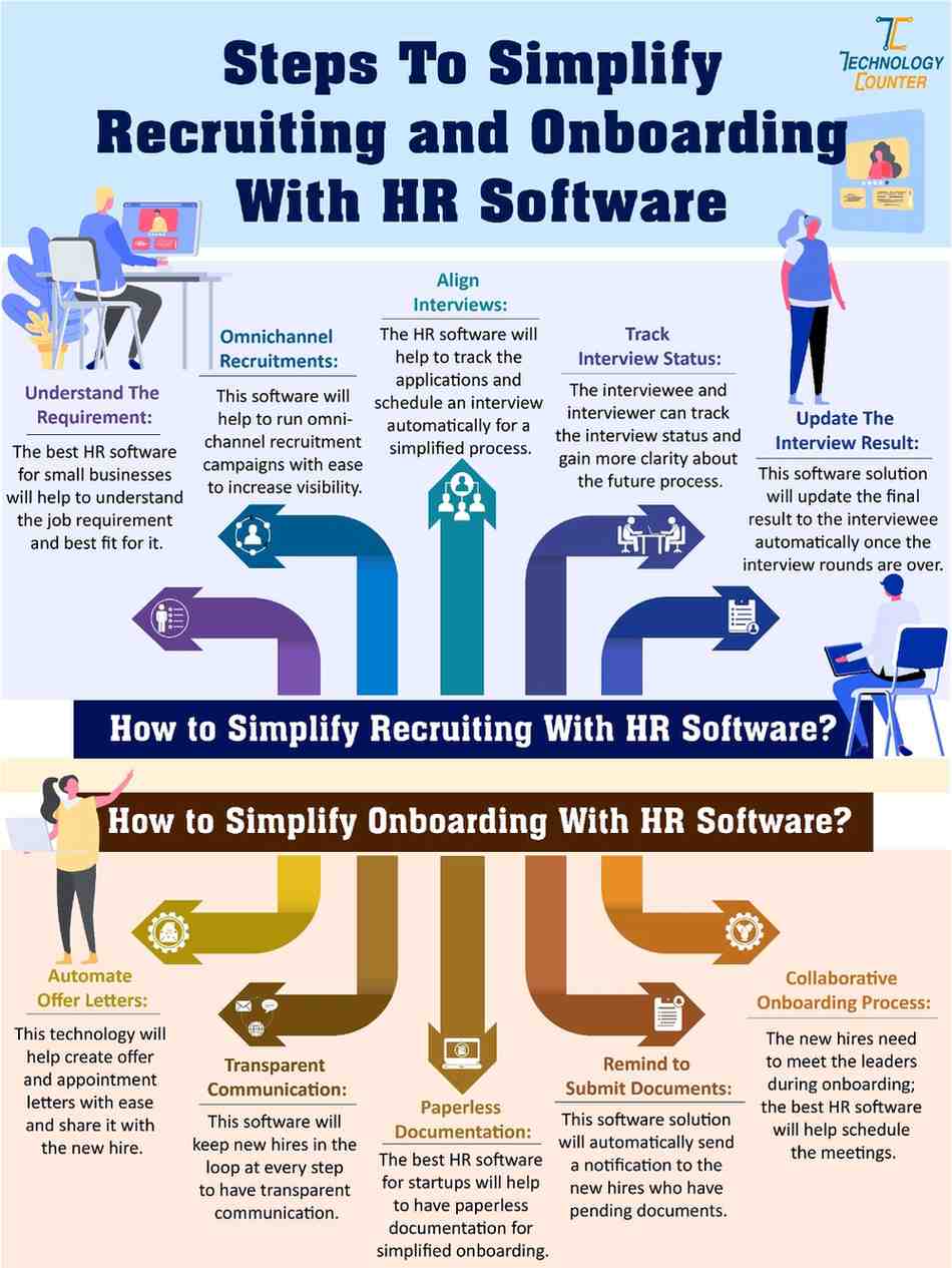 Steps to Simplify Recruiting and Onboarding Process Using HRMS