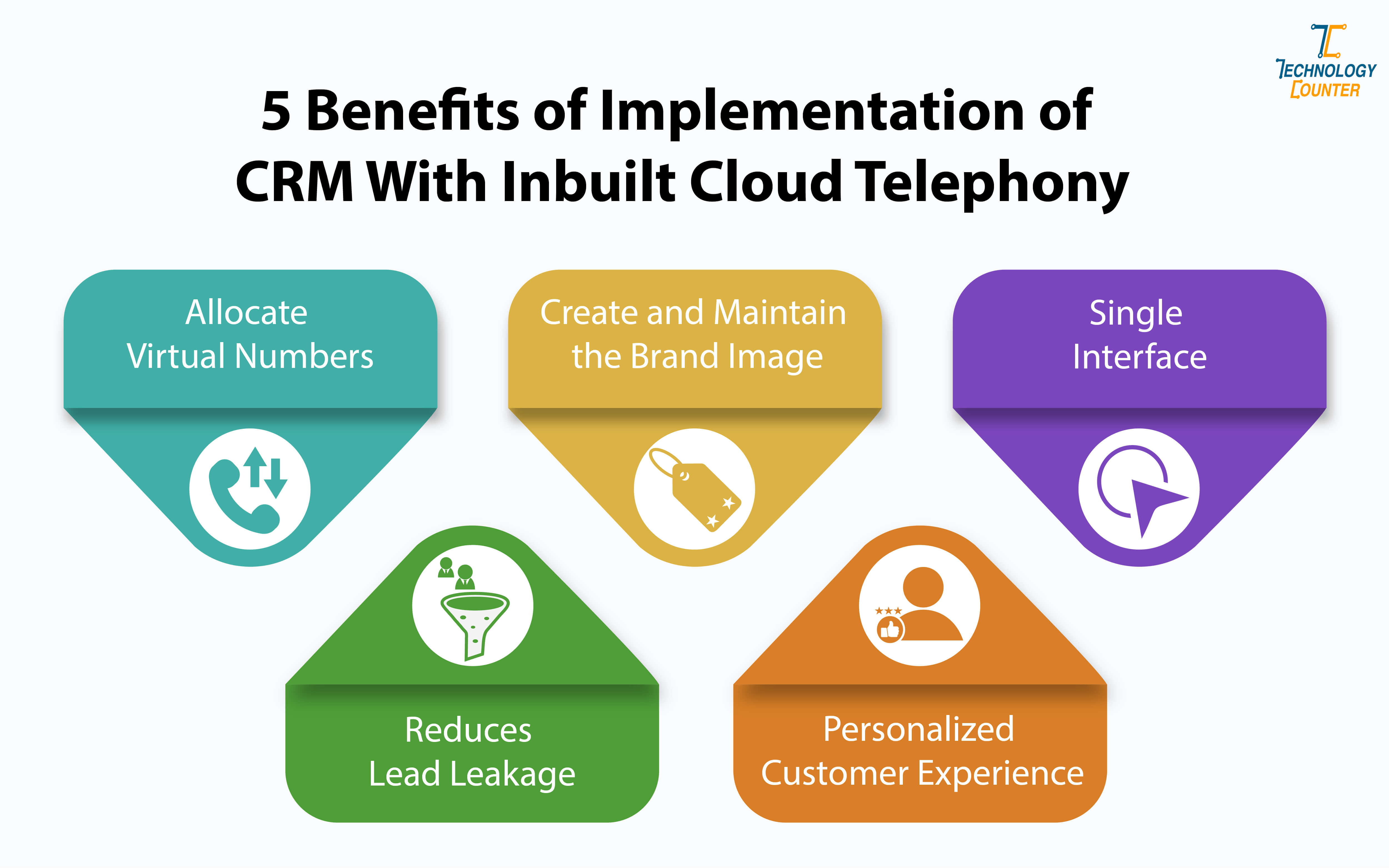 5 Benefits of implementation of CRM With Inbuilt Cloud Telephony
