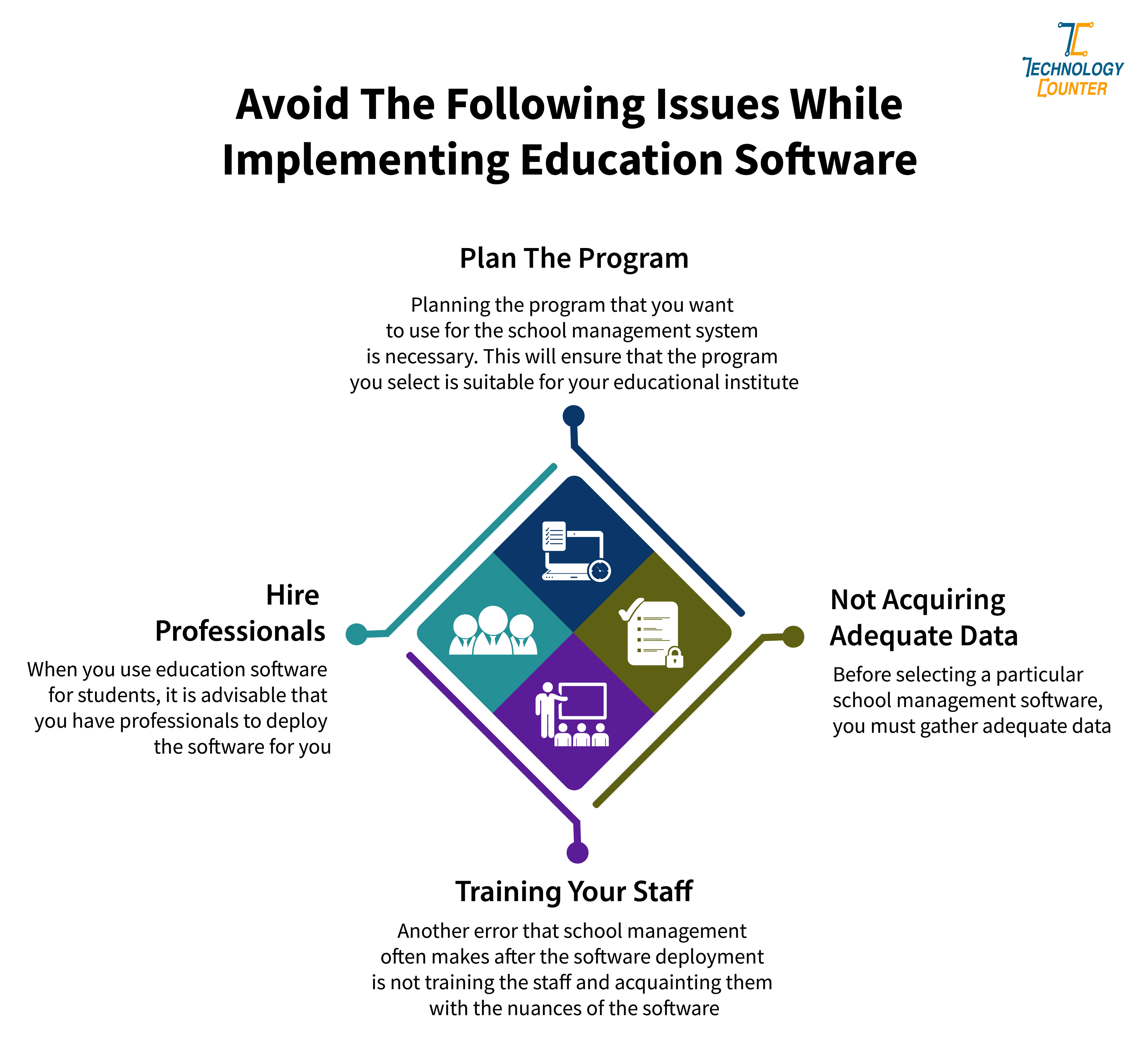 Avoid the following issues while Implementing Education Software