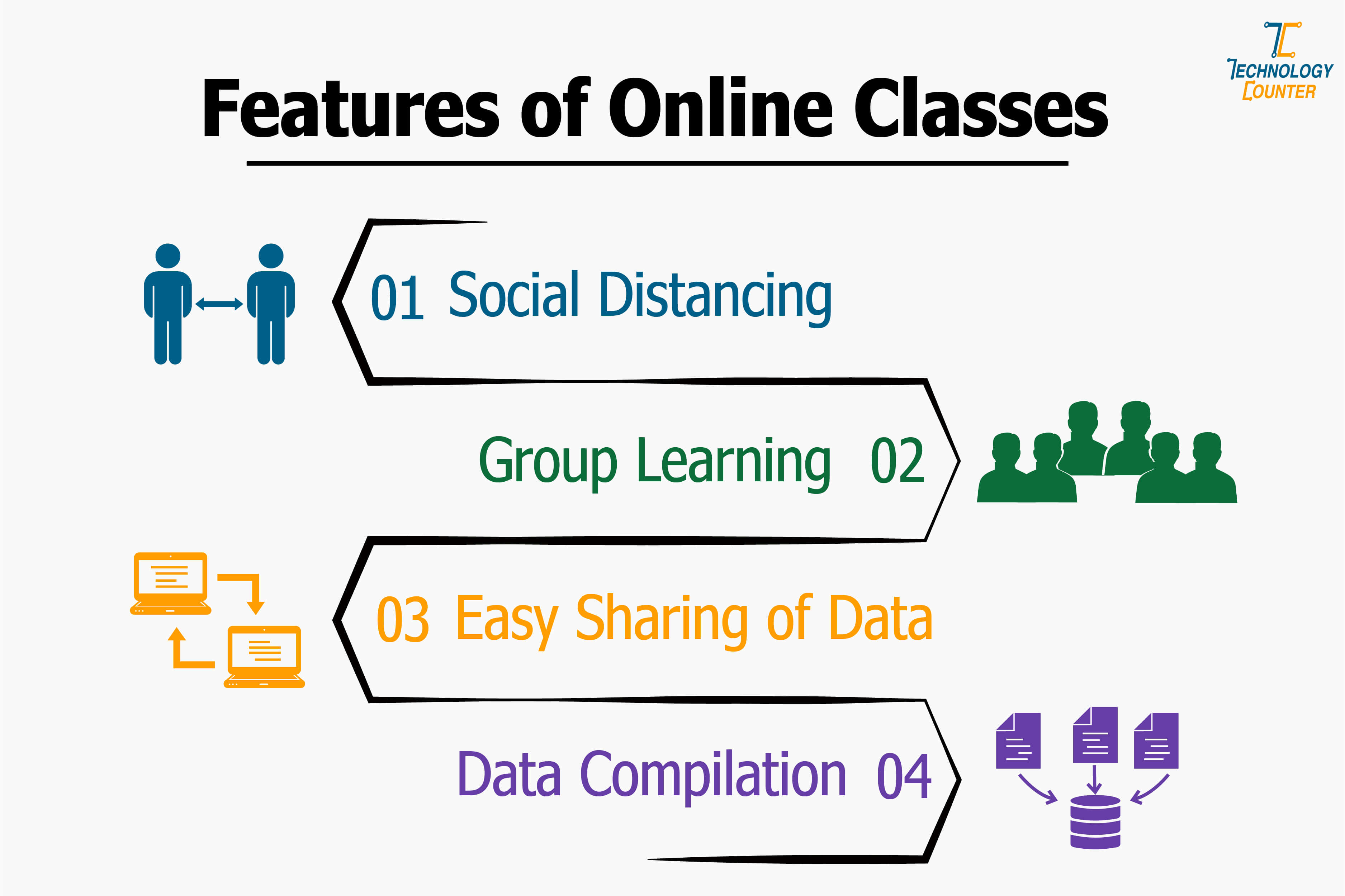 features of online classes