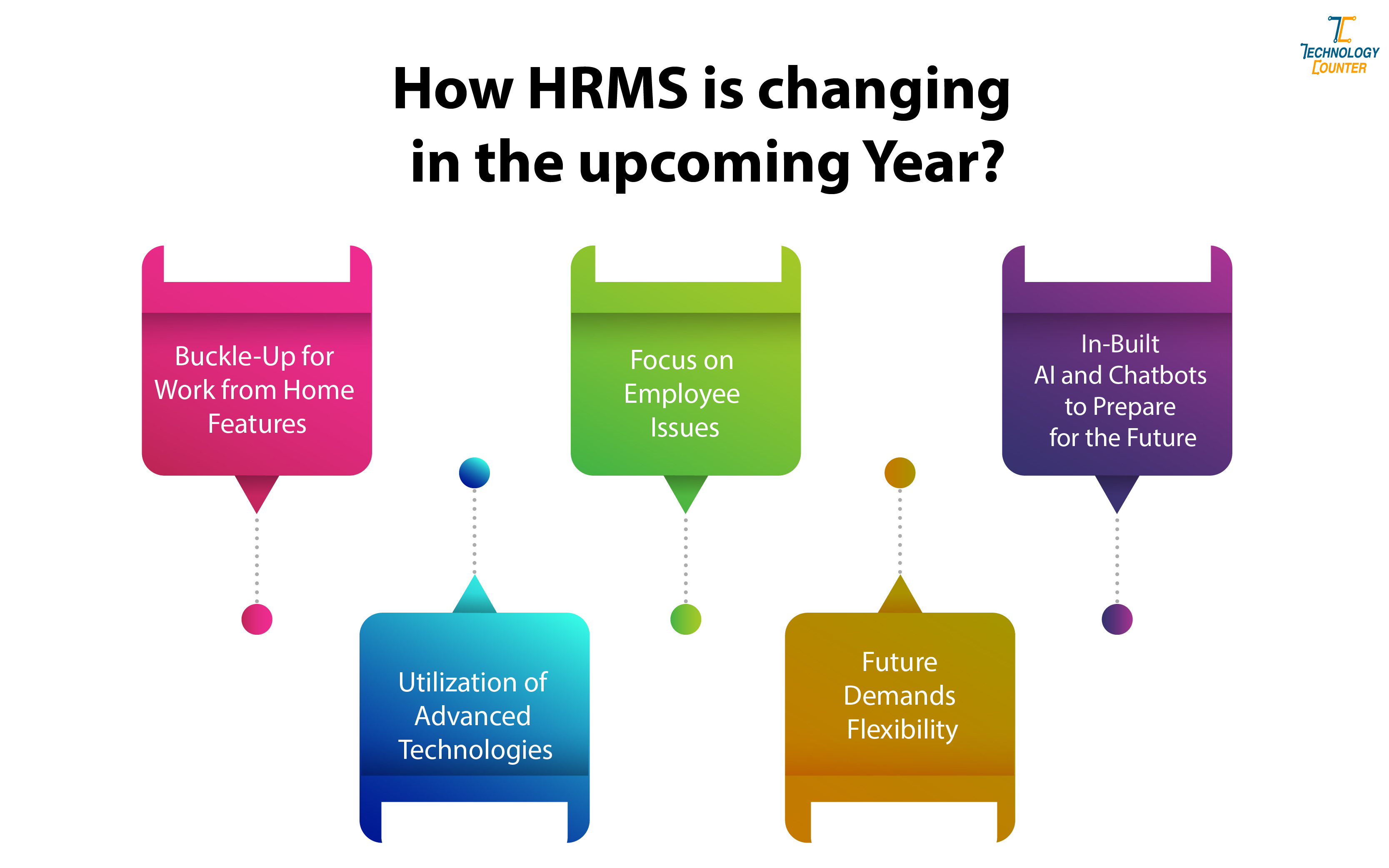 Human Resource Management software