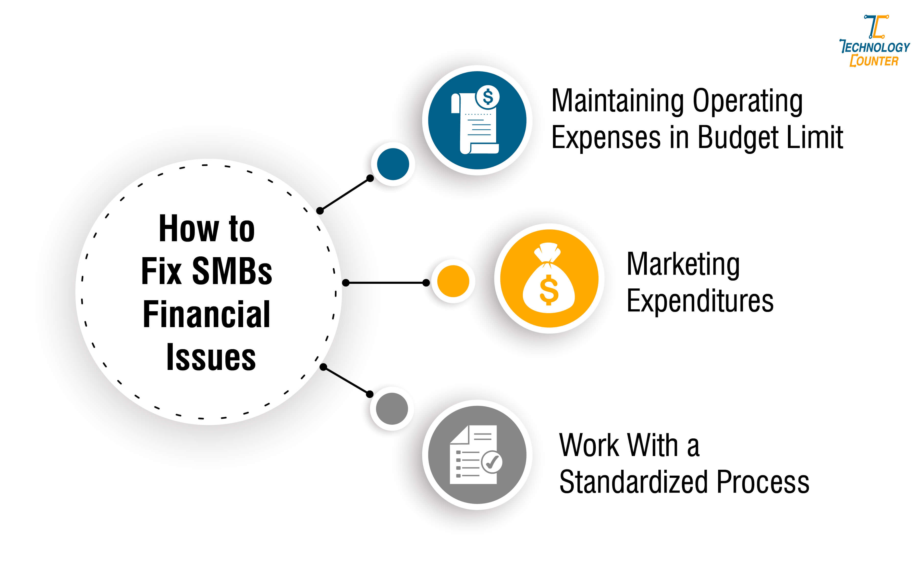 Financial Issues SMBs Often Face and How to Fix Them