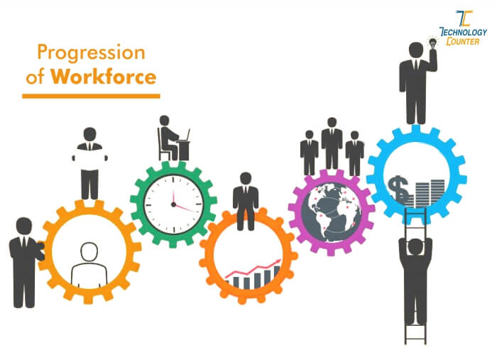 human resource management
