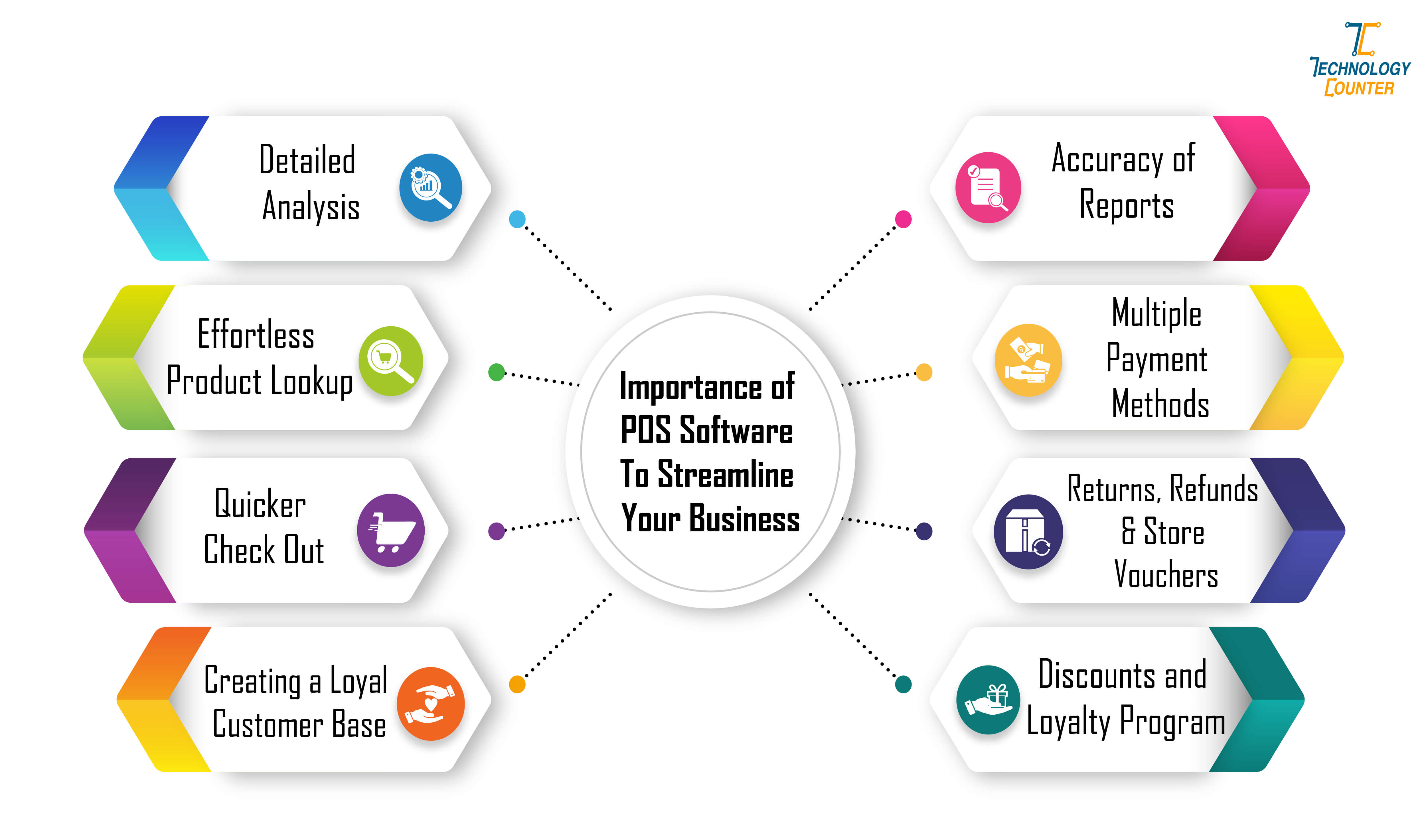 Benefits of POS software to streamline your business