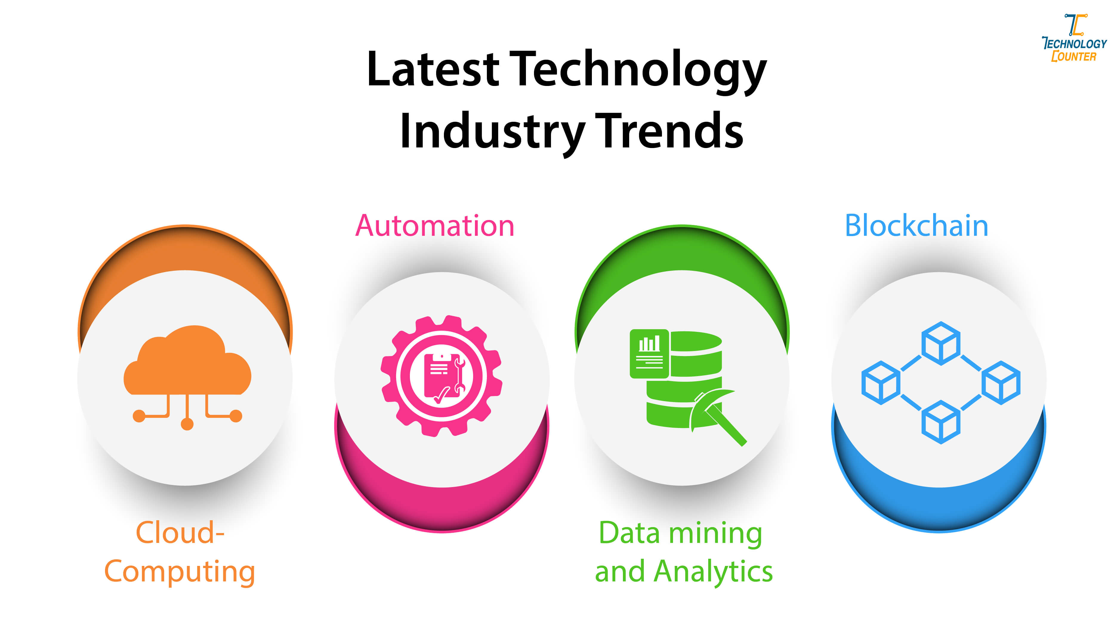 Latest Technology Trends In The Accounting Industry
