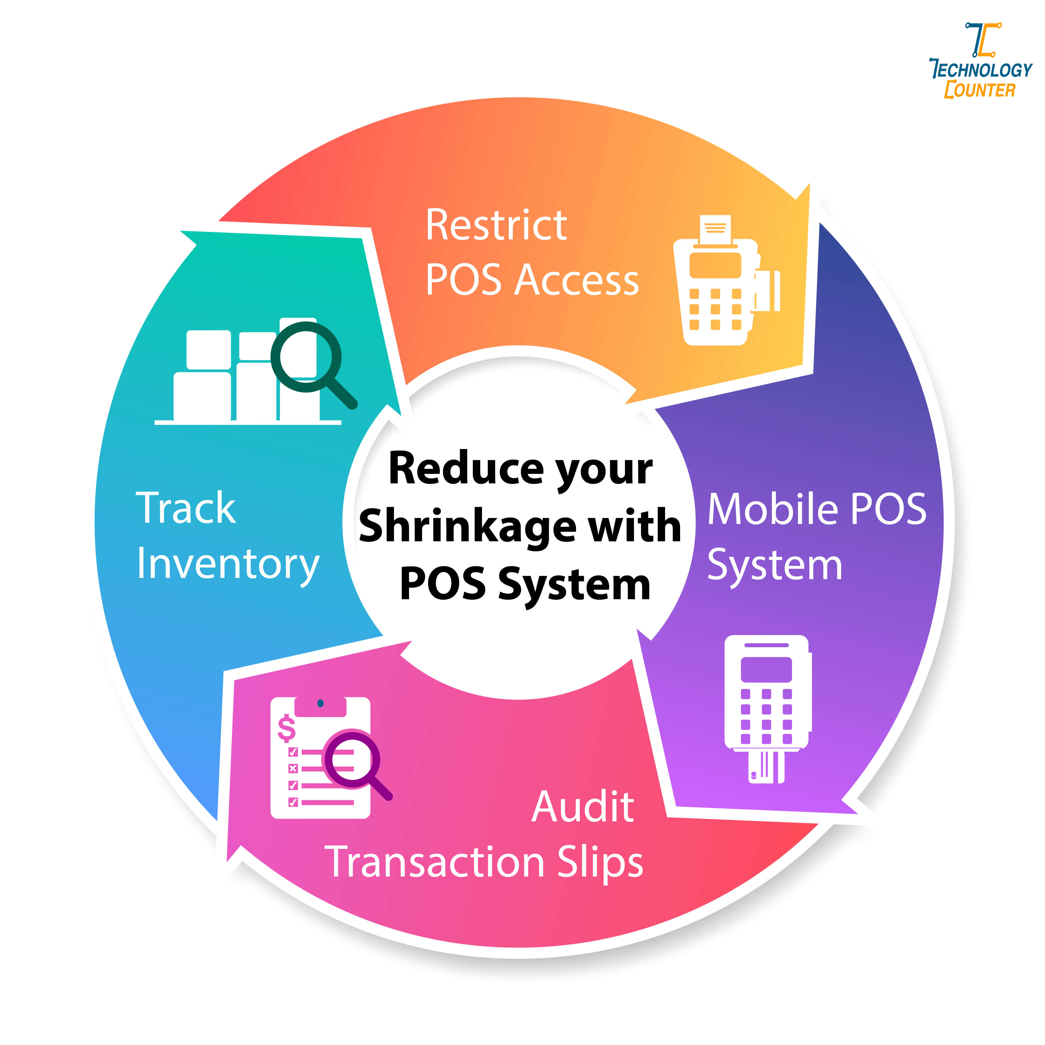 Reduce your Shrinkage with POS System