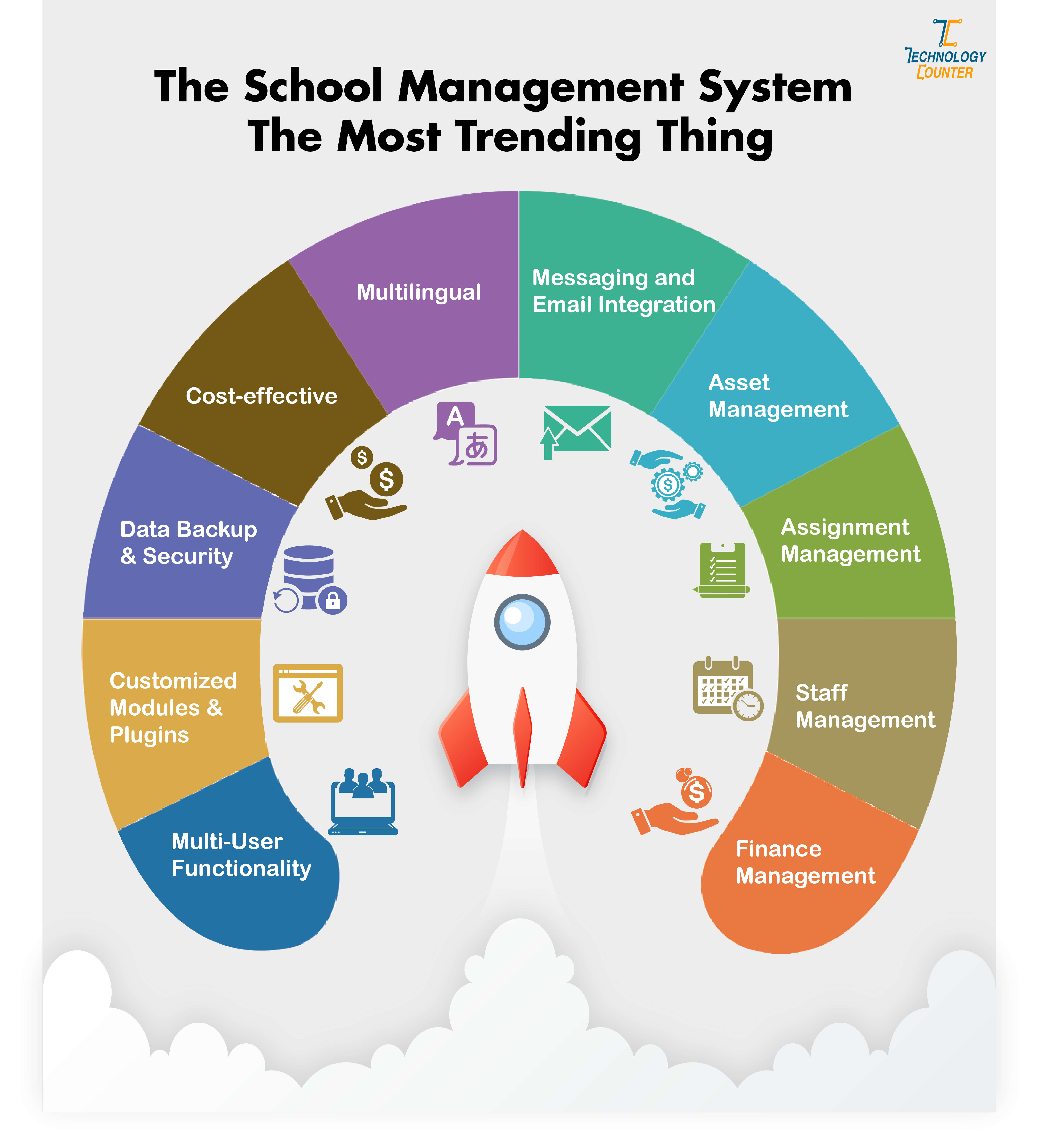 The school management system the most trending thing