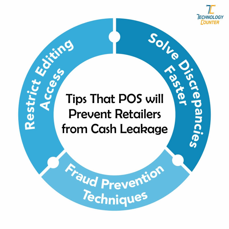 Tips That POS will Prevent Retailers from Cash Leakage
