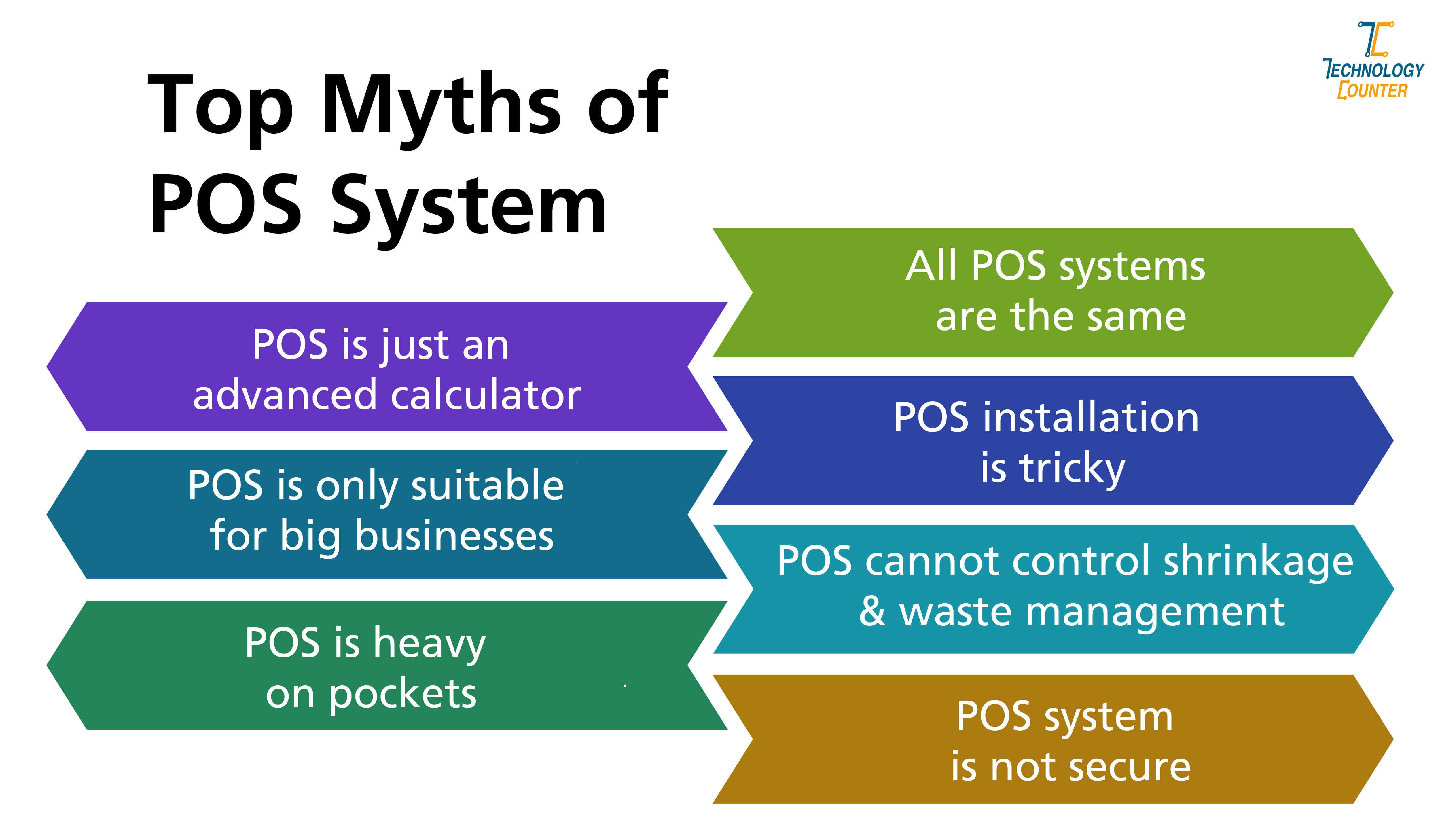Top Myths of POS System