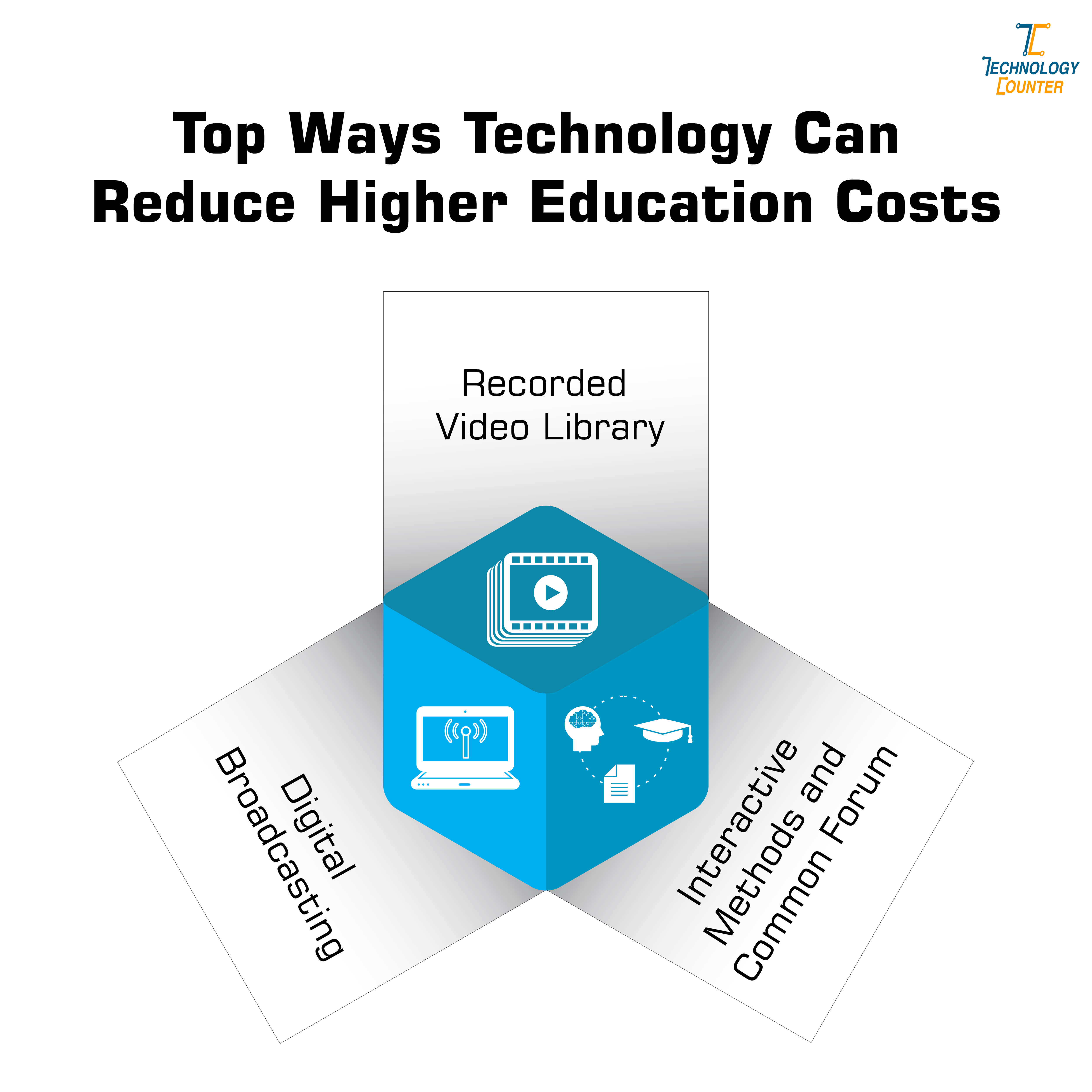 Top Ways Technology Can Reduce Higher Education Costs