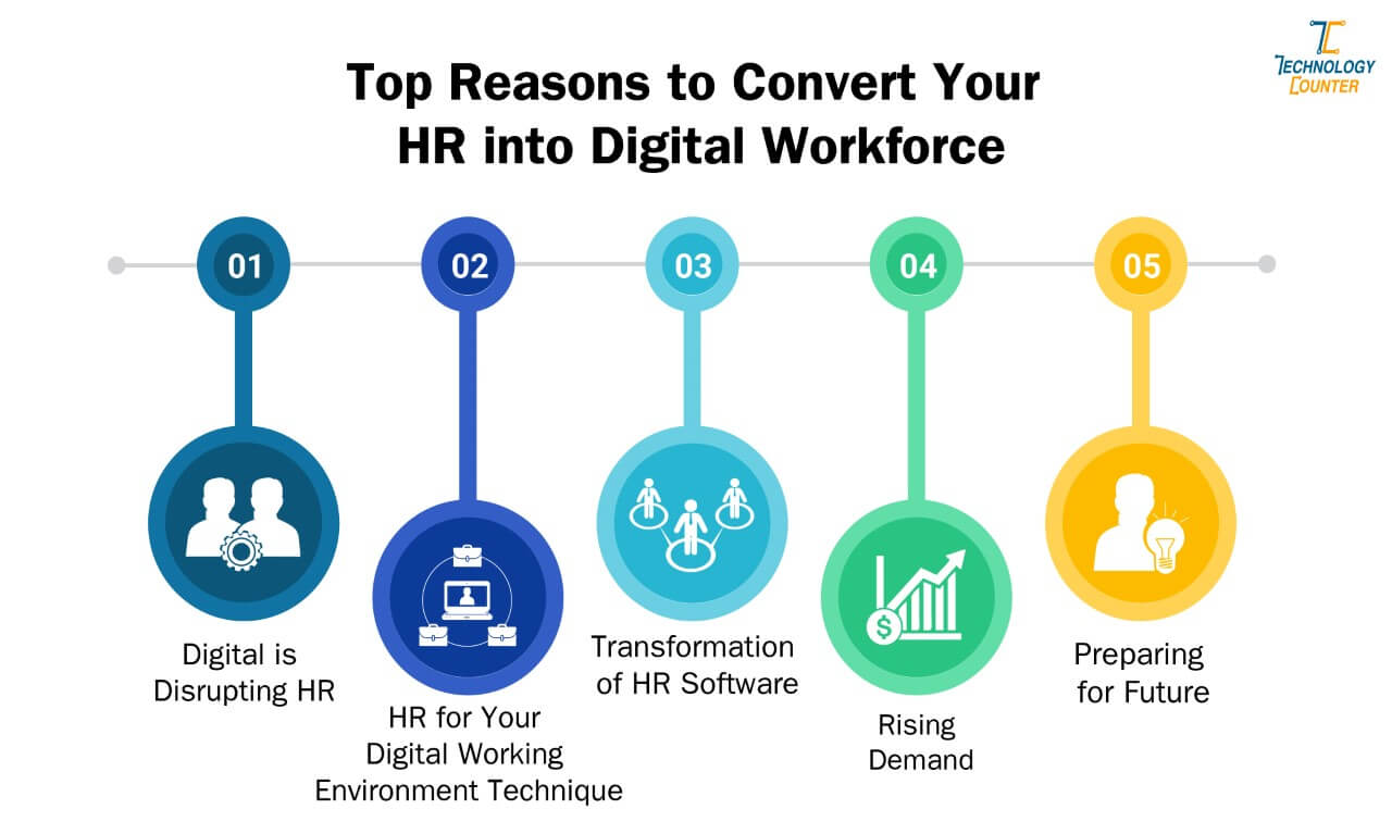 Top reasons to convert your HR into digital Workforce