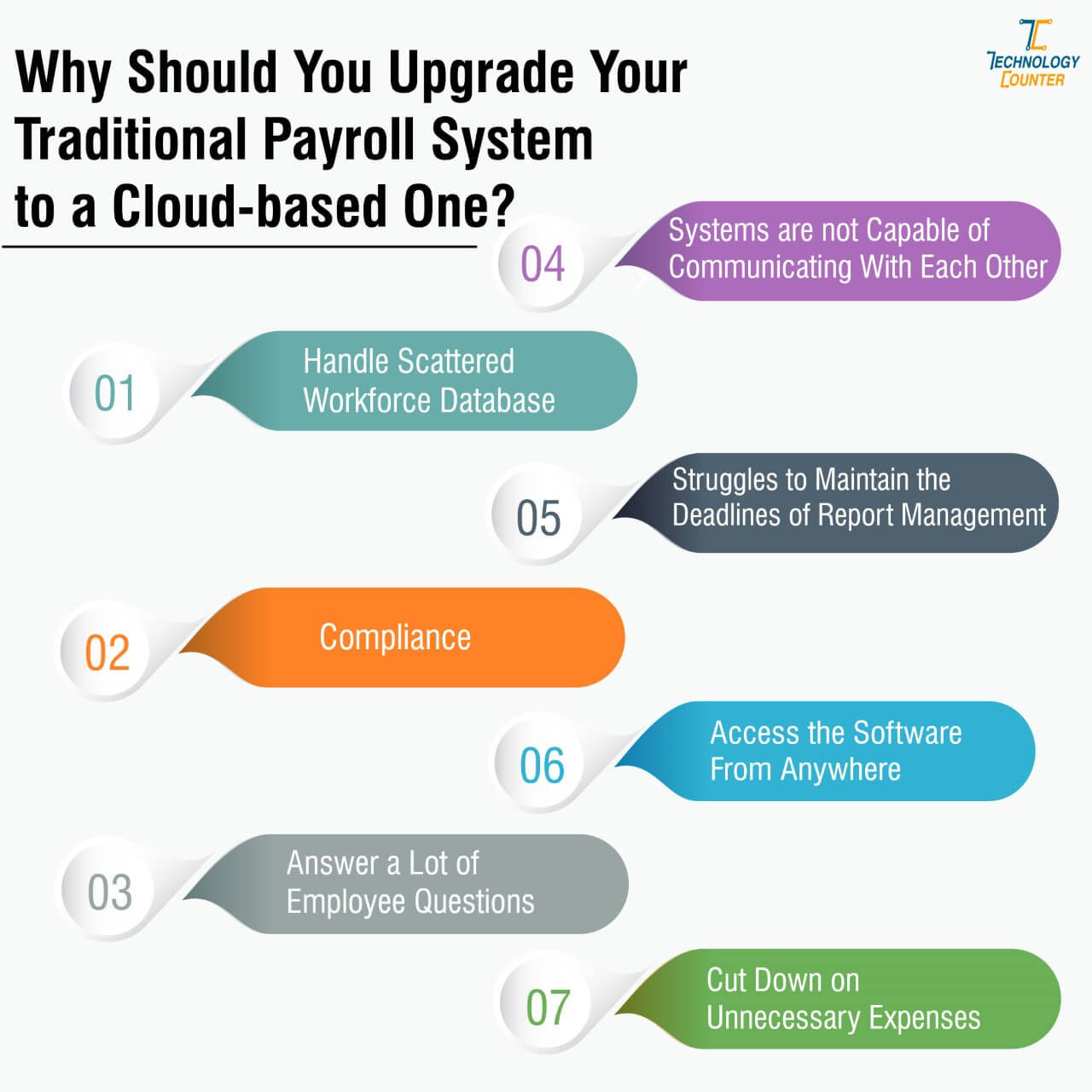 Upgrade Traditional Payroll System to Cloud Based