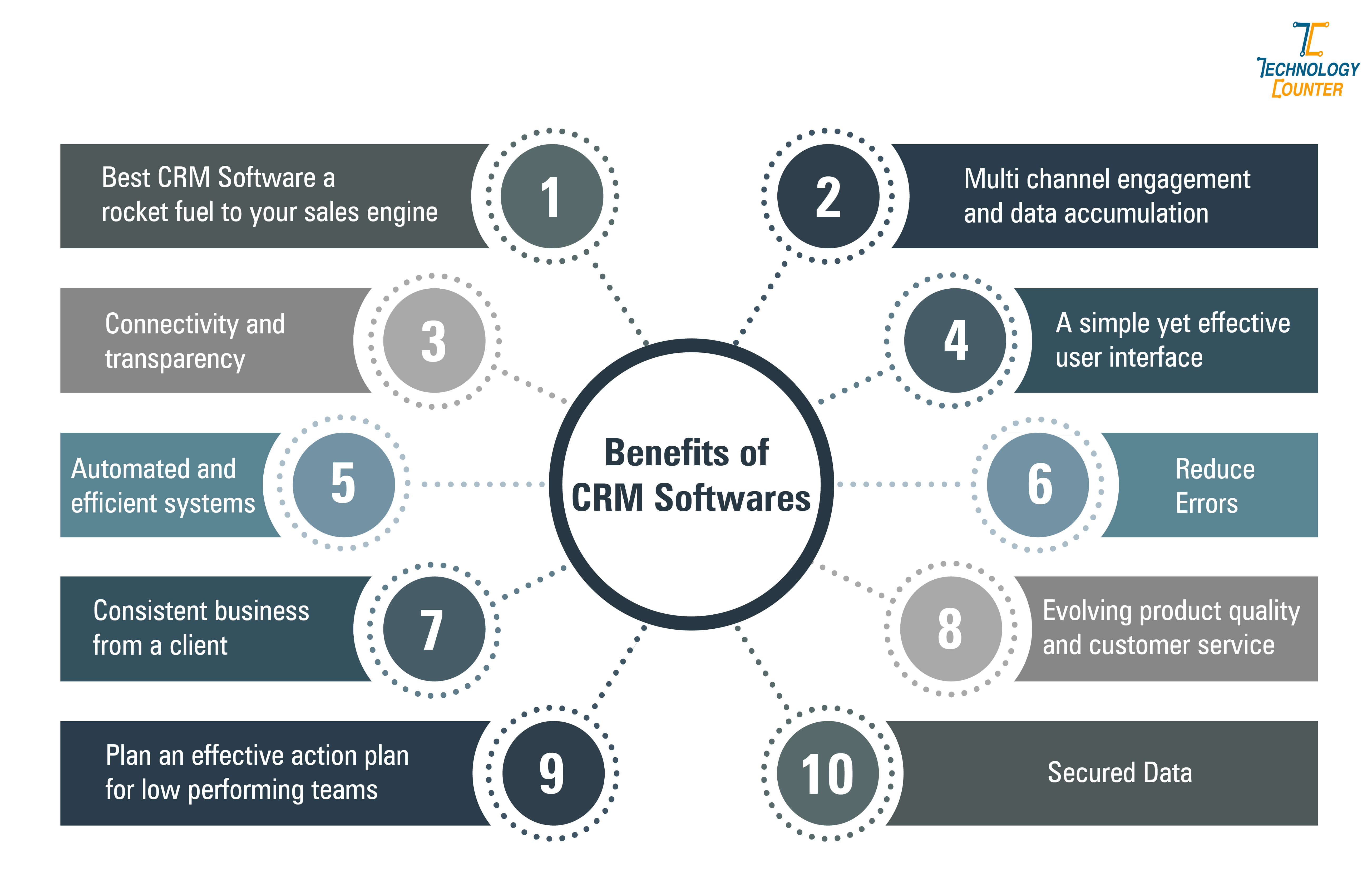 Benefits of CRM software