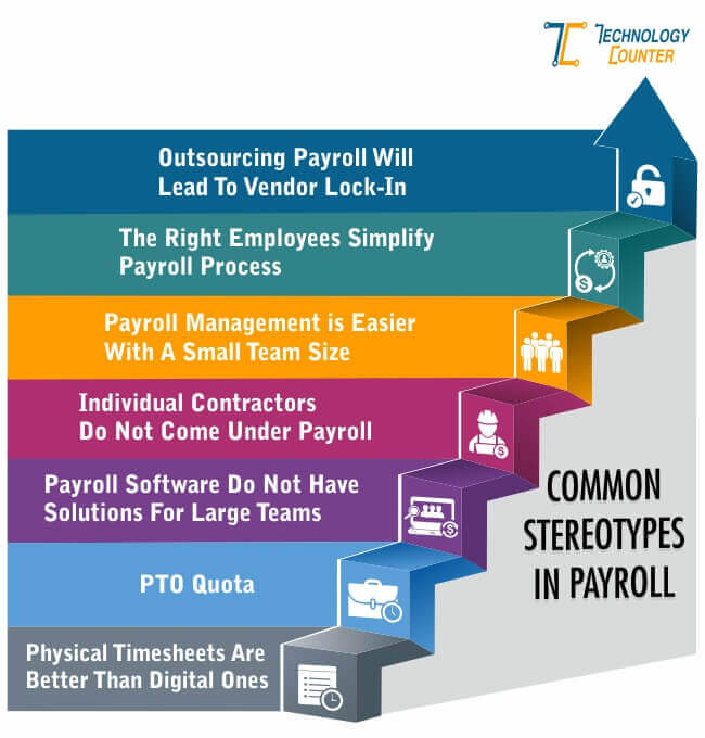 Common Stereotypes In Payroll software Common Stereotypes In Payroll