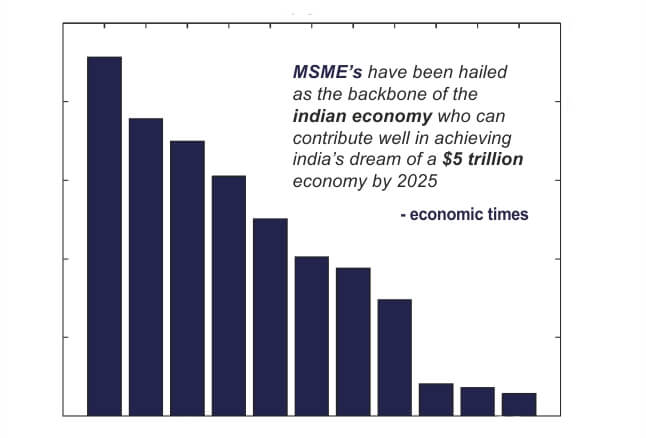 economic crisis due to covid-19