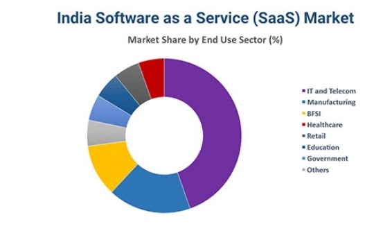 Indian SaaS Market-2