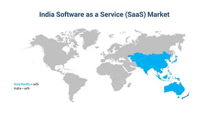 India SaaS Market-3