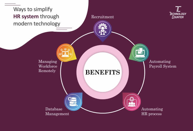 Ways To Simplify HR System Through Modern Technology