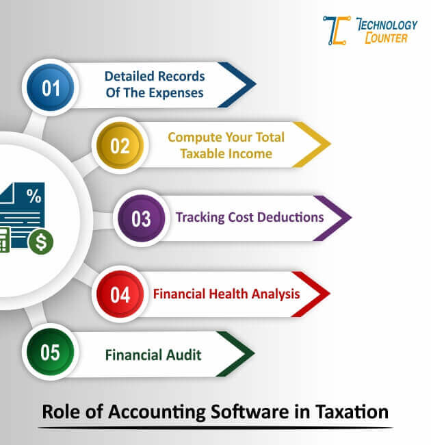 Role of Accounting Software in Taxation