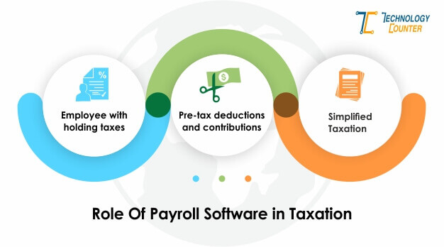 Role of Payroll Software in Taxation