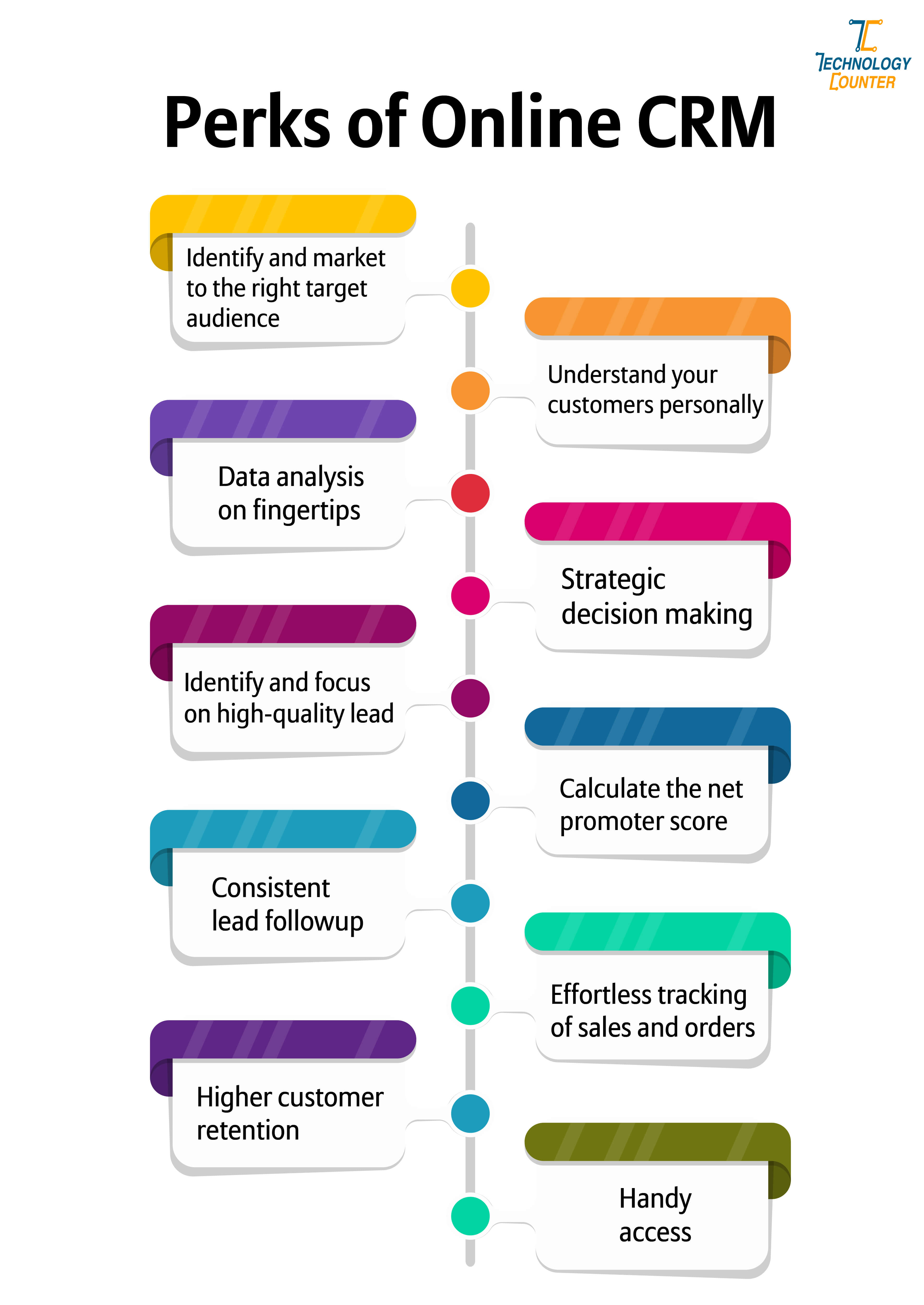 perks of online crm system