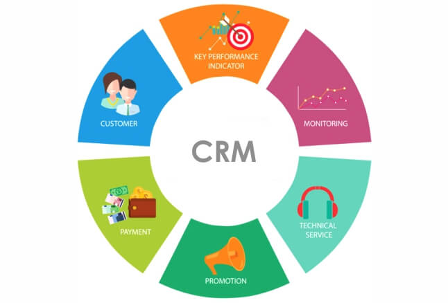 CRM tools