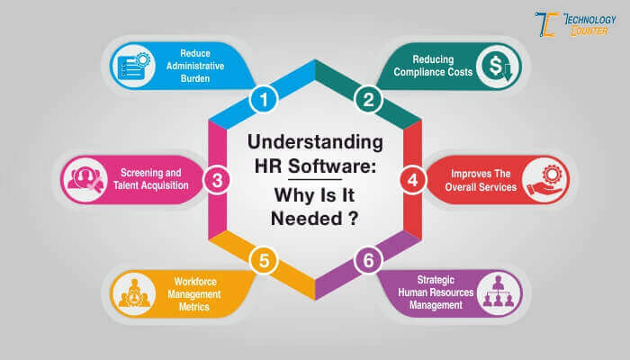 HR Evolution: Unleashing Organizational Transformation