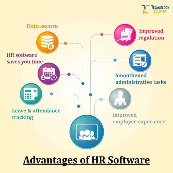 HR Evolution: Unleashing Organizational Transformation