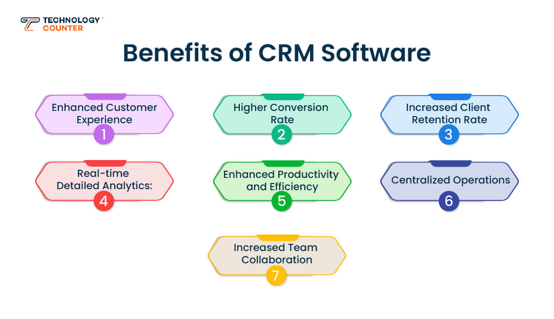 15 Best CRM Software in India for Your Business Operations