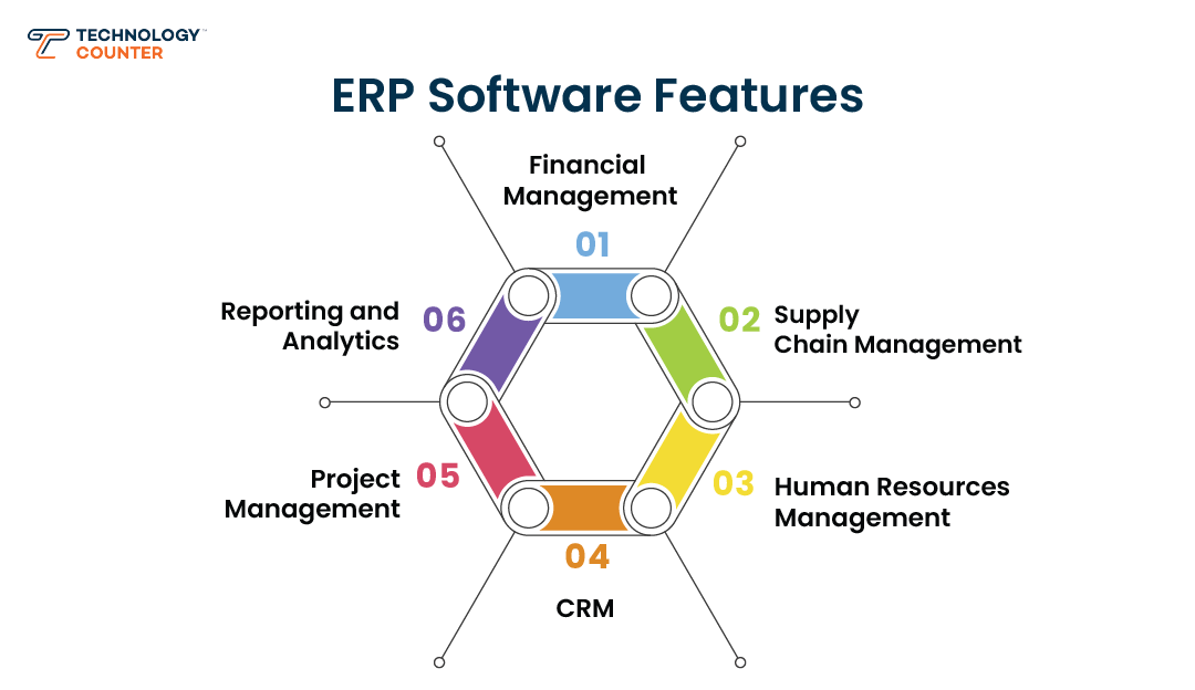 ERP software features