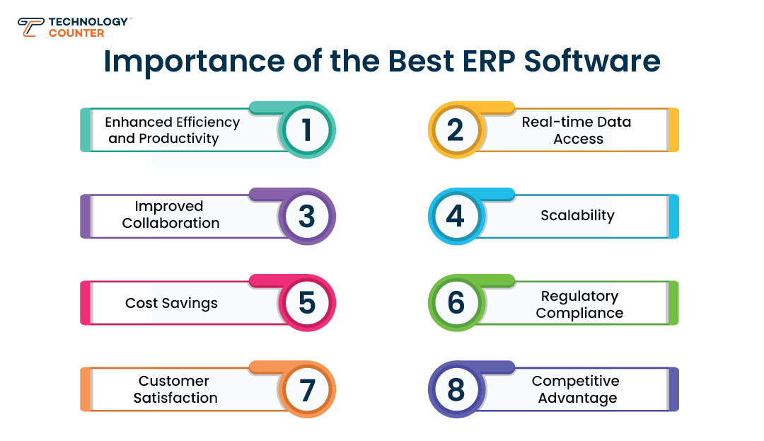 15 Best ERP Software in India 2024 | TechnologyCounter