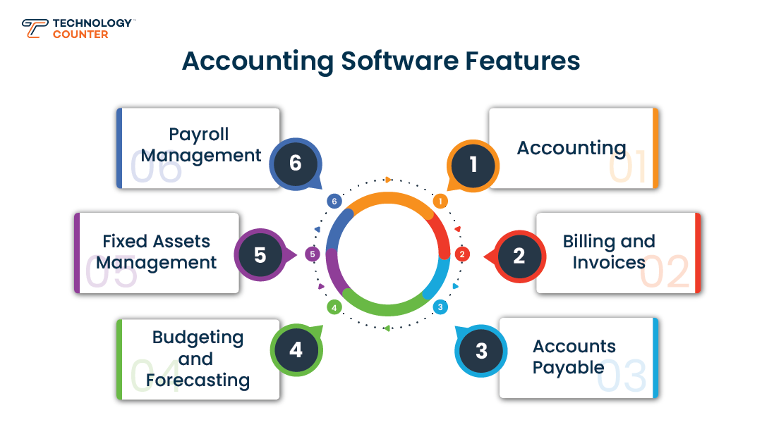 15 Best Accounting Software in India 2024 | TechnologyCounter