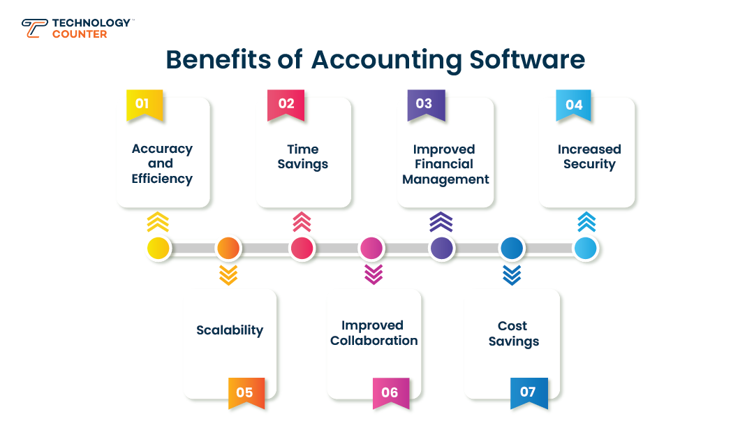 15 Best Accounting Software in India 2024 | TechnologyCounter