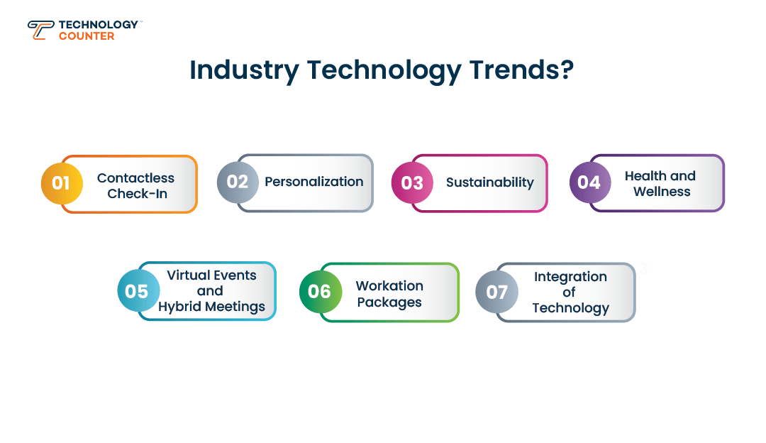 Technology trends for hotel industry