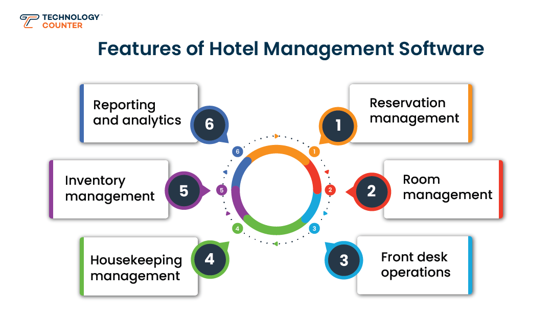 Top Key Features of Hotel Management Software