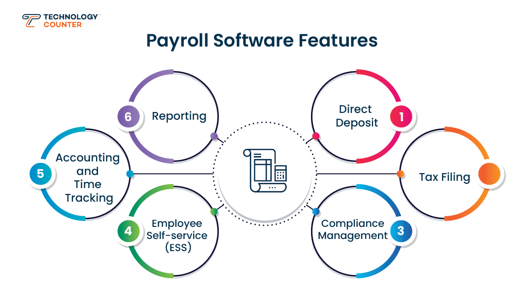 Top key Features of Payroll software