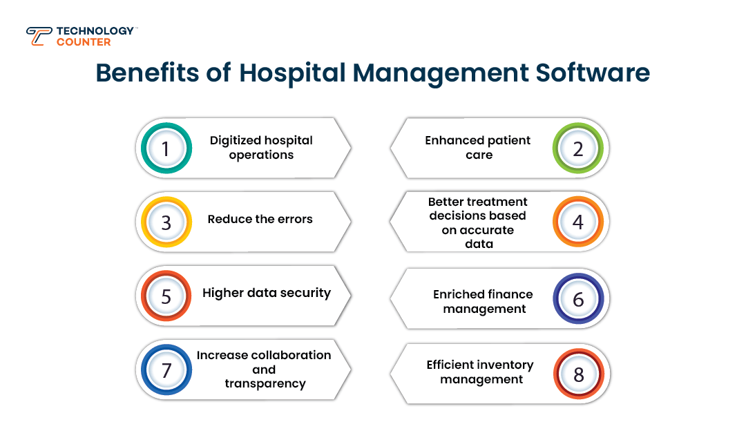 hospital management software benefits