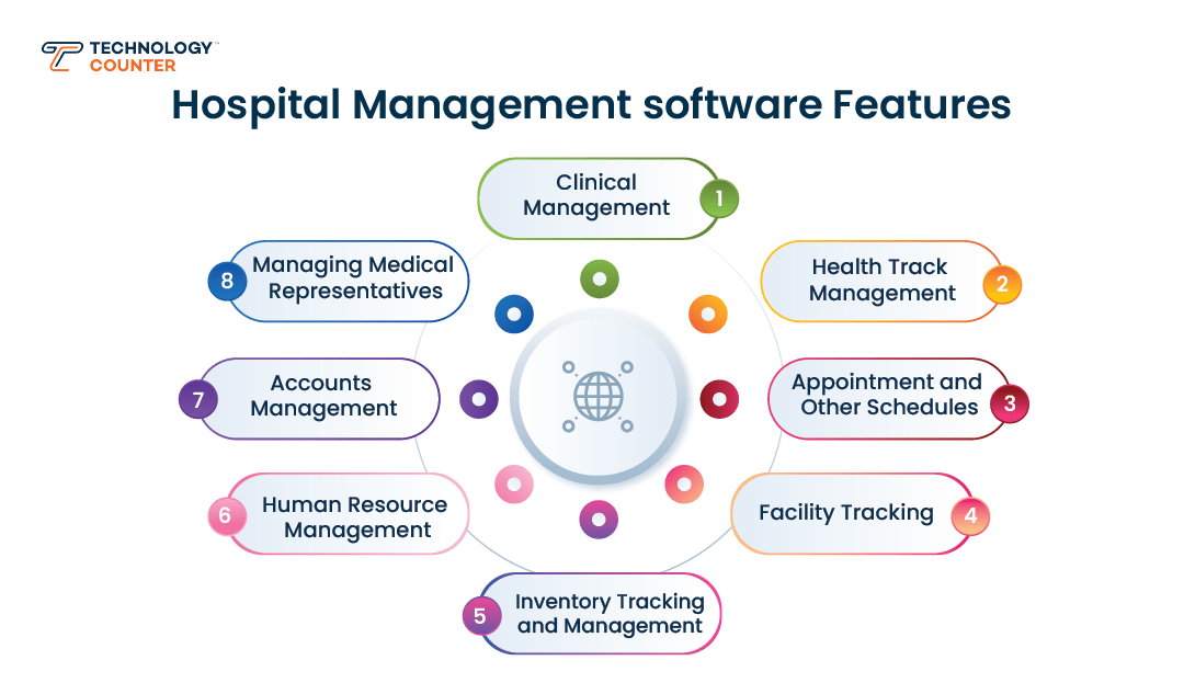 hospital management software features