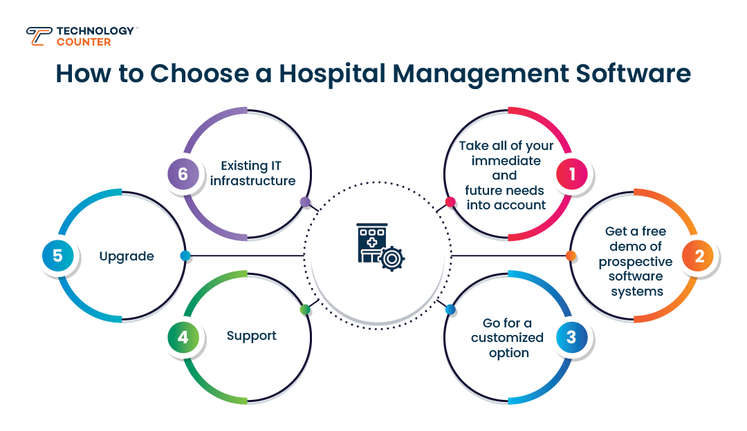 How to choose hospital management software