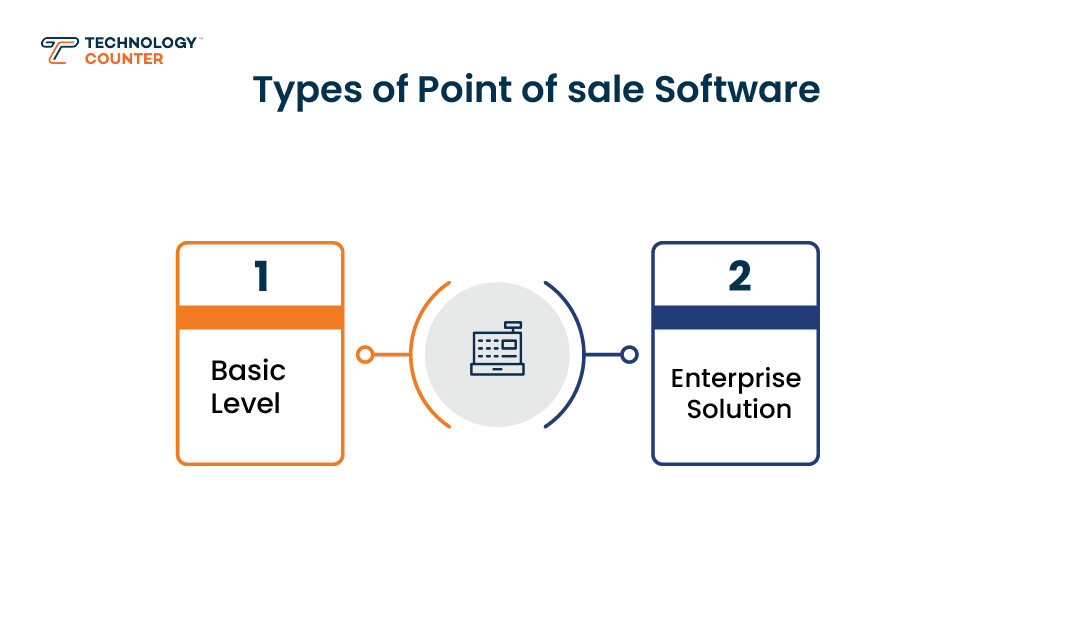 point of sale software types
