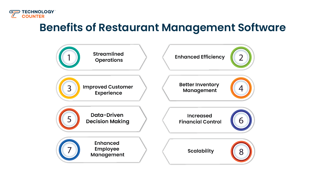 benefits of restaurant management software