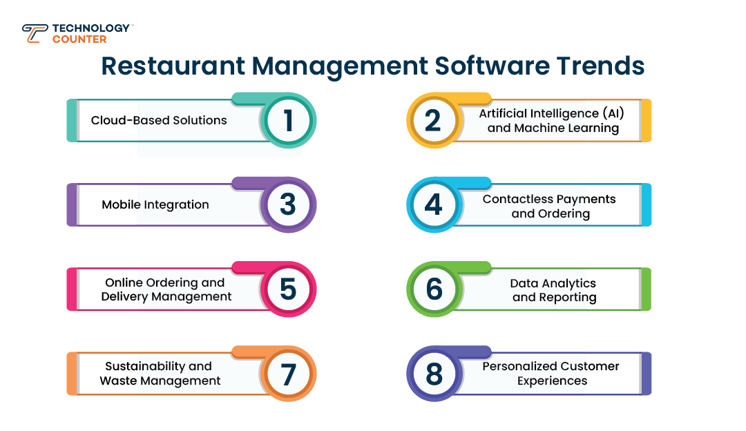 Restaurant Management Software Technology Trends