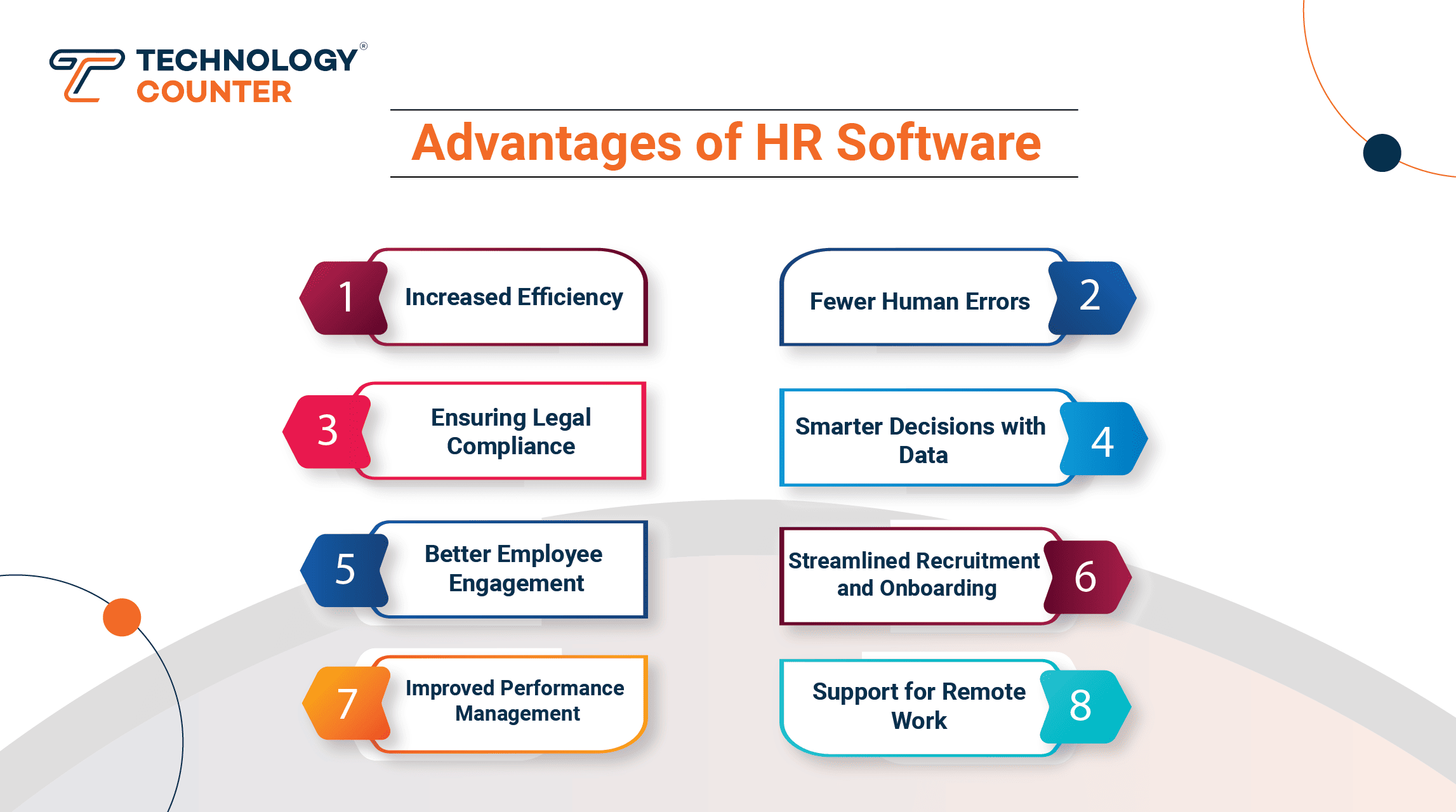 benefits of HR software